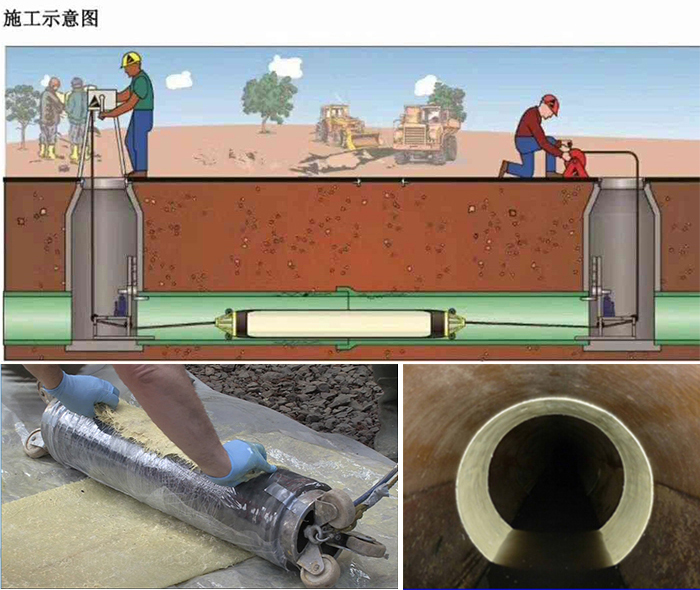 番阳镇管道局部点状修复